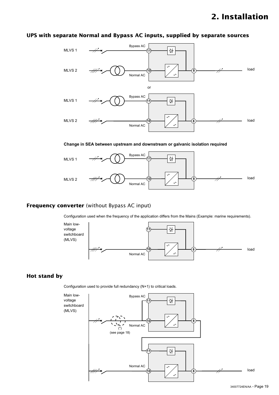 Installation, Frequency converter (without bypass ac input), Hot stand by | MGE UPS Systems Comet EX 11 RT 3:1 User Manual | Page 19 / 38