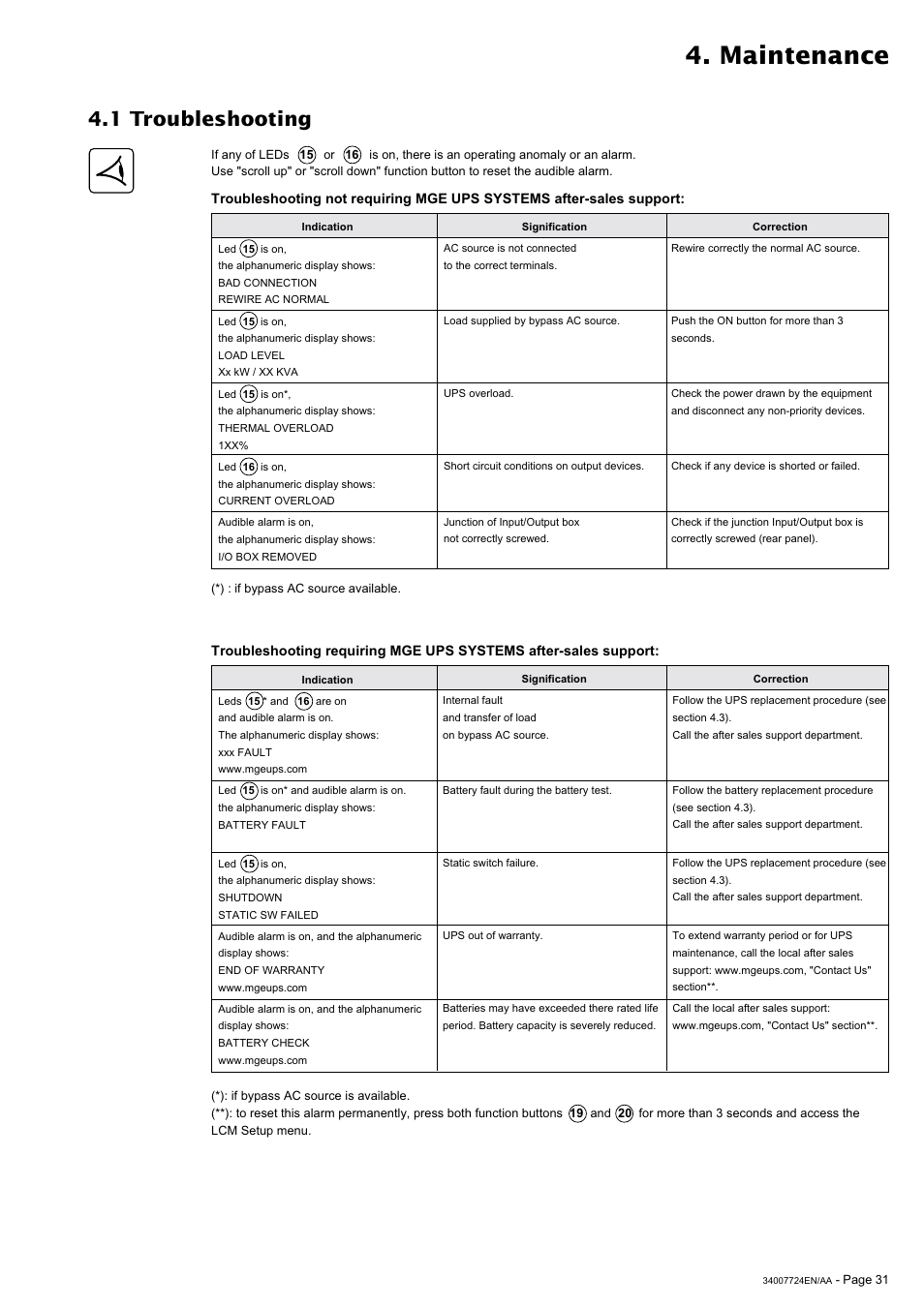 Maintenance, 1 troubleshooting | MGE UPS Systems Comet EX 11 RT 3:1 User Manual | Page 31 / 38