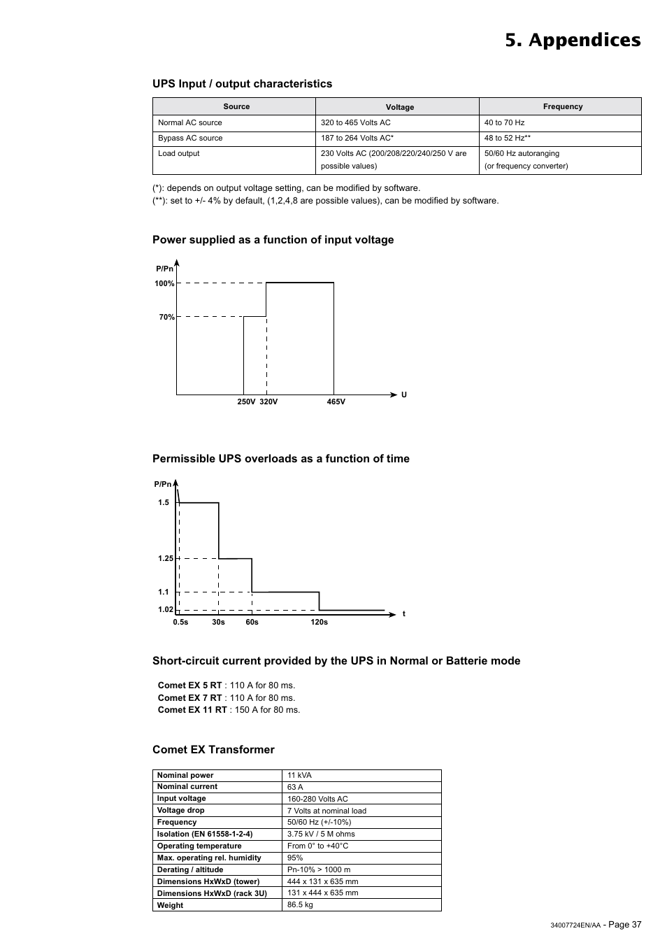 Appendices, Comet ex transformer, Power supplied as a function of input voltage | MGE UPS Systems Comet EX 11 RT 3:1 User Manual | Page 37 / 38