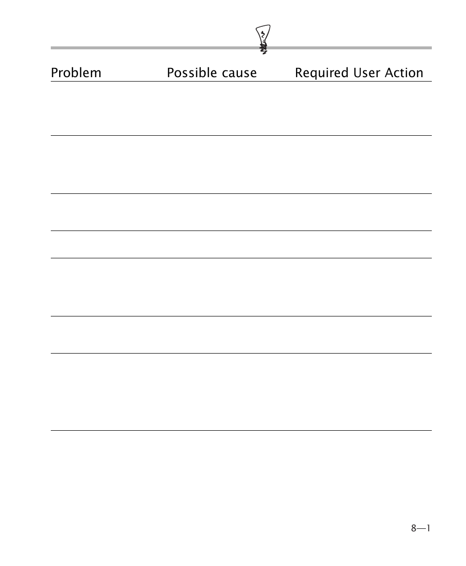 Troubleshooting, Problem possible cause required user action | MGE UPS Systems 4 User Manual | Page 31 / 34