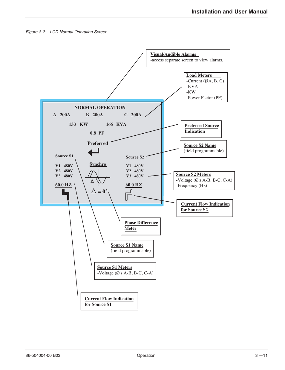 MGE UPS Systems STS 600A User Manual | Page 49 / 66