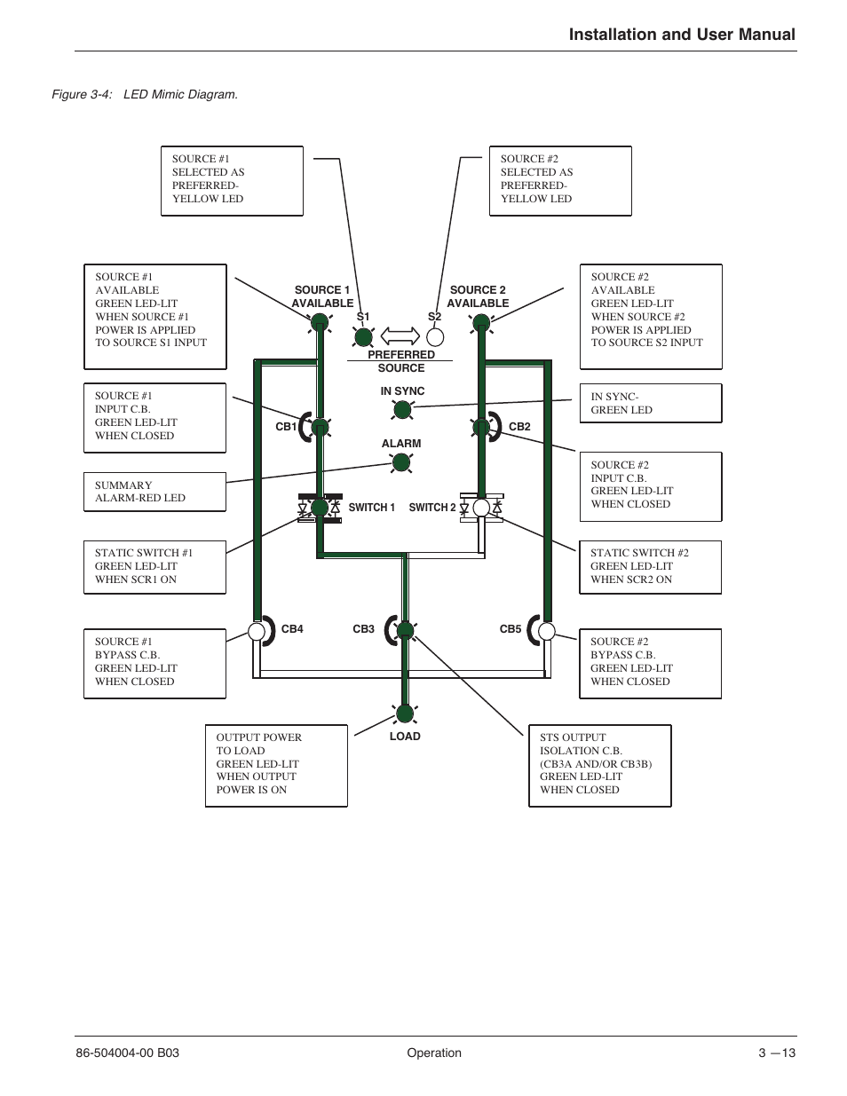 Installation and user manual | MGE UPS Systems STS 600A User Manual | Page 51 / 66