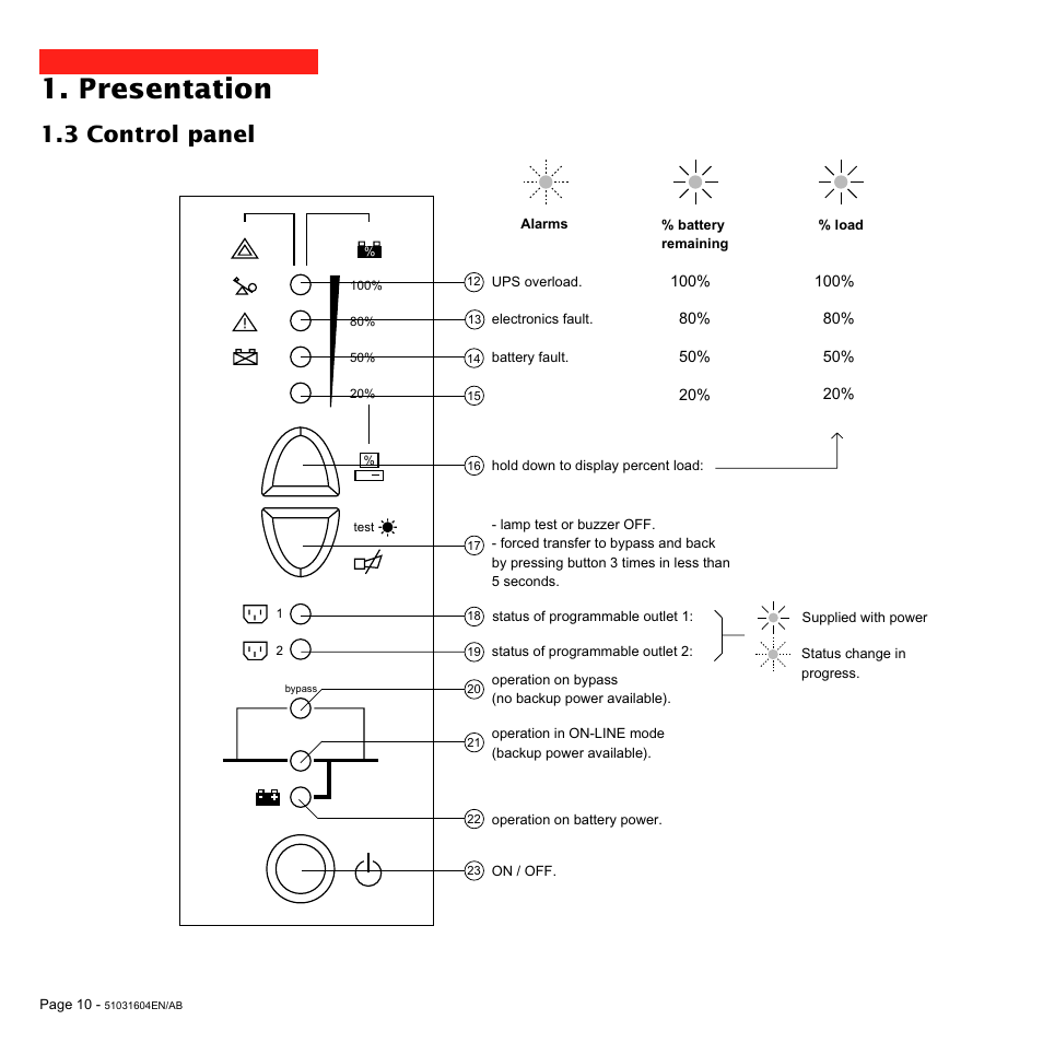 Presentation, 3 control panel | MGE UPS Systems Pulsar EXtreme 1000C User Manual | Page 10 / 28