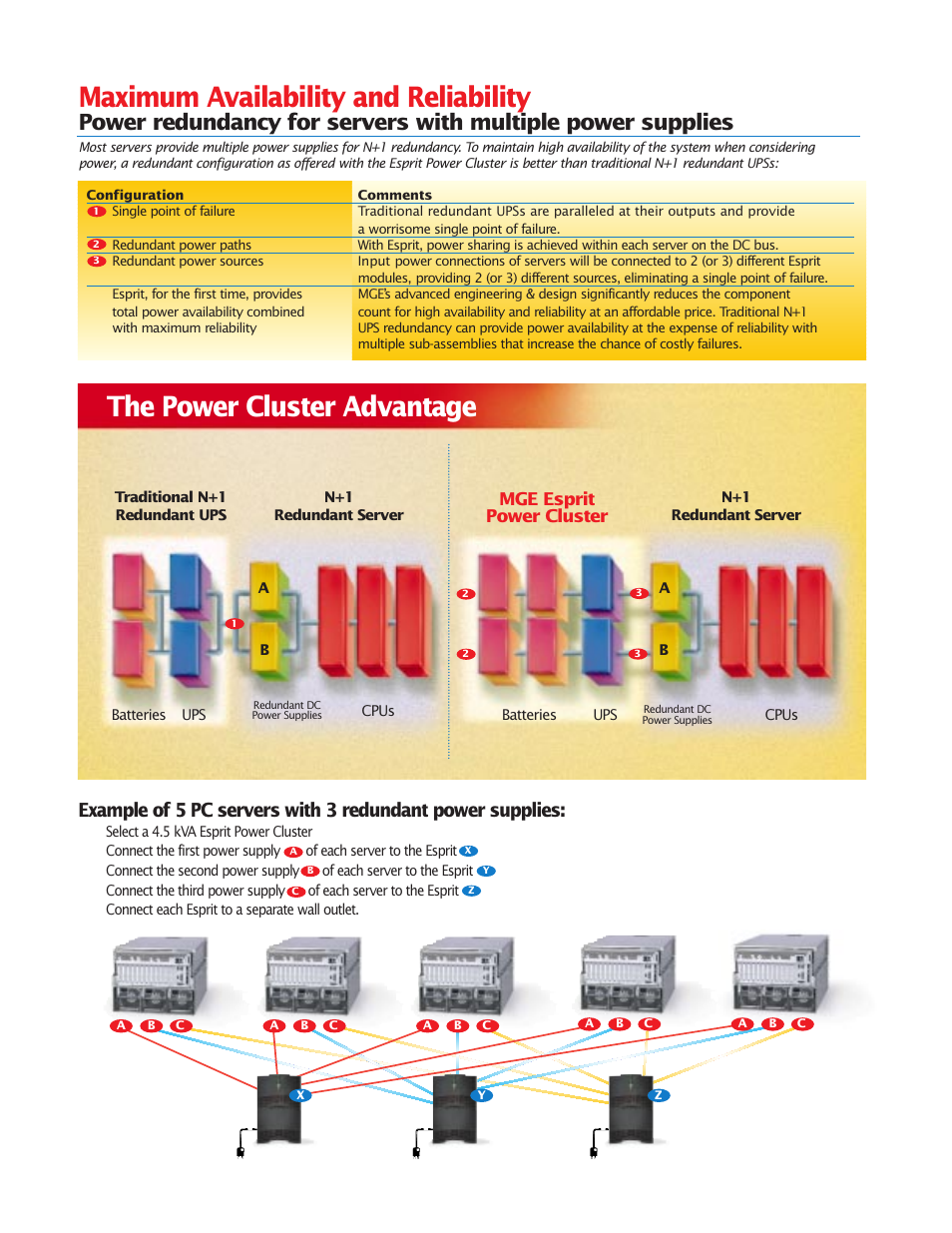 The power cluster advantage, Maximum availability and reliability, Mge esprit power cluster | MGE UPS Systems Pulsar Esprit 313.5 kVA User Manual | Page 2 / 6