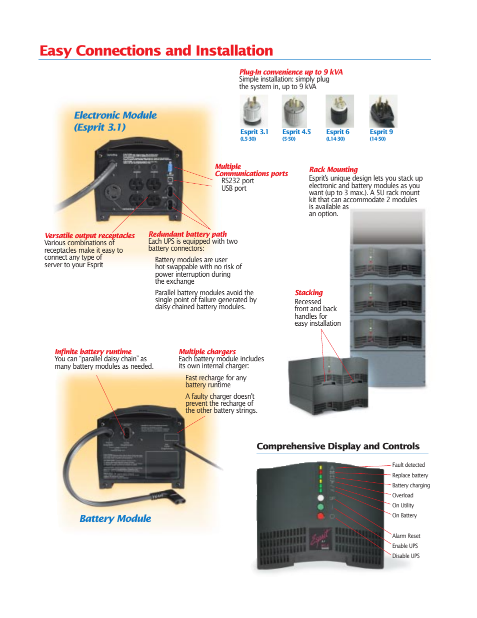 Easy connections and installation, Electronic module (esprit 3.1), Battery module | MGE UPS Systems Pulsar Esprit 313.5 kVA User Manual | Page 3 / 6