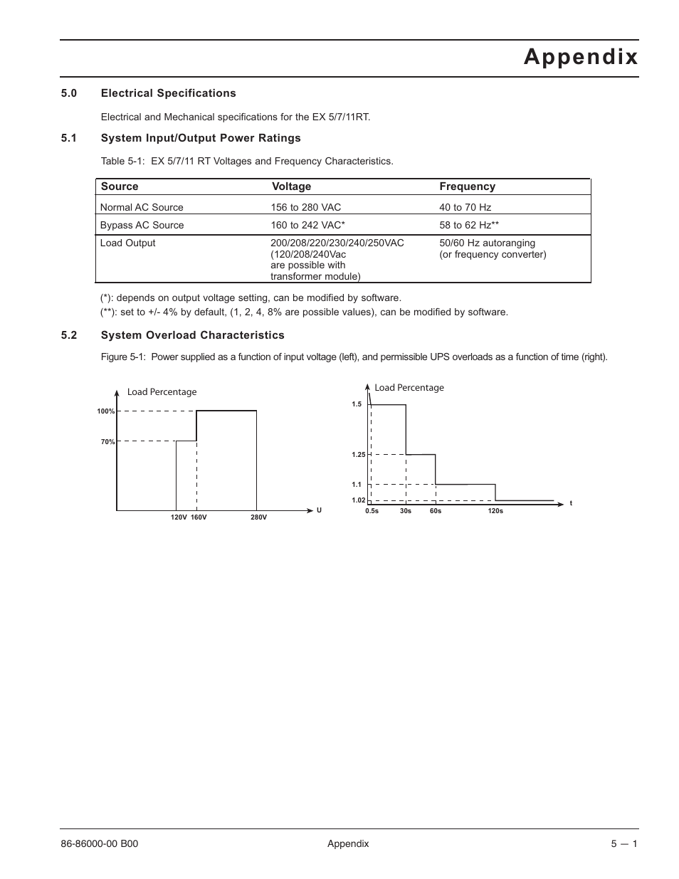 Appendix | MGE UPS Systems EX-7 User Manual | Page 63 / 76