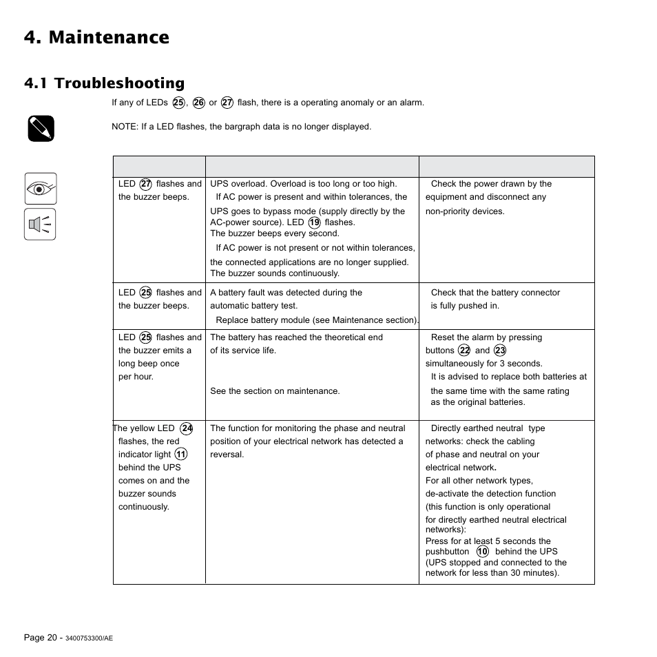 Maintenance, 1 troubleshooting | MGE UPS Systems Pulsar EX 2200RT User Manual | Page 20 / 28