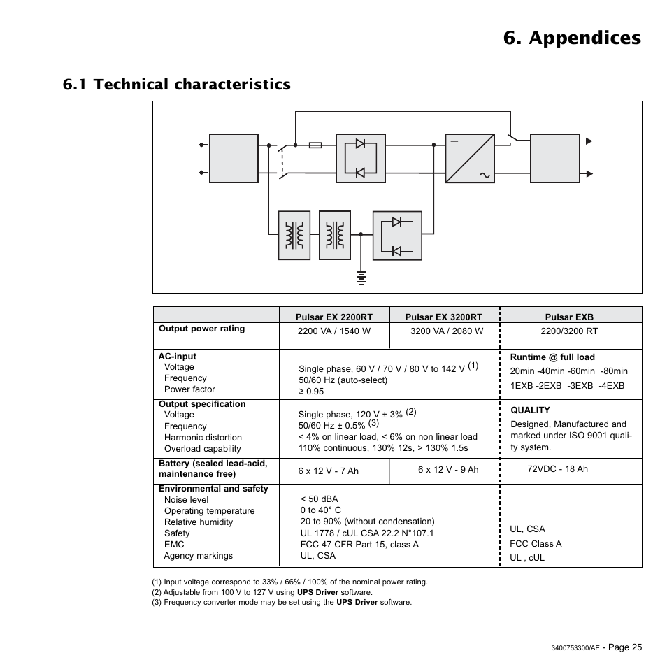 Appendices, 1 technical characteristics | MGE UPS Systems Pulsar EX 2200RT User Manual | Page 25 / 28