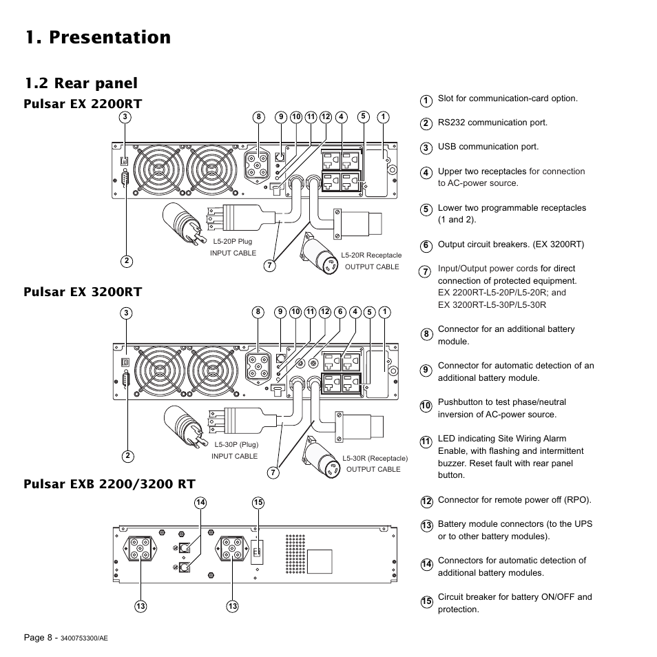 Presentation, 2 rear panel | MGE UPS Systems Pulsar EX 2200RT User Manual | Page 8 / 28