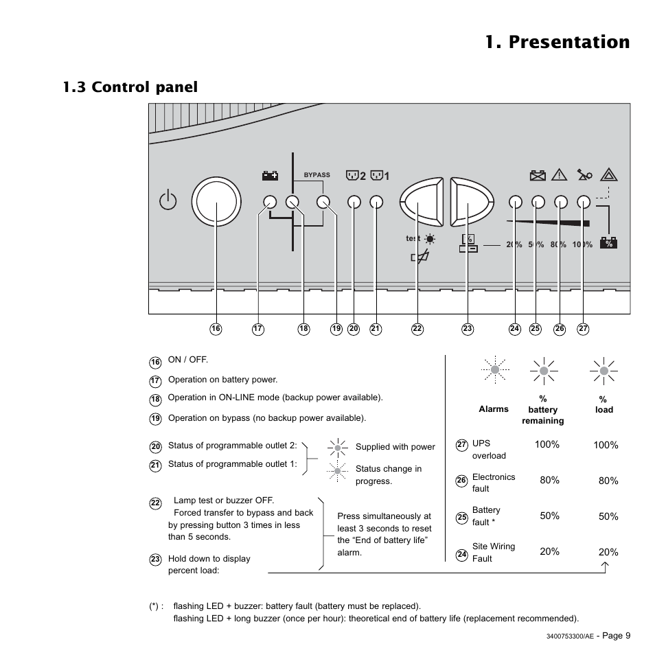 Presentation, 3 control panel | MGE UPS Systems Pulsar EX 2200RT User Manual | Page 9 / 28