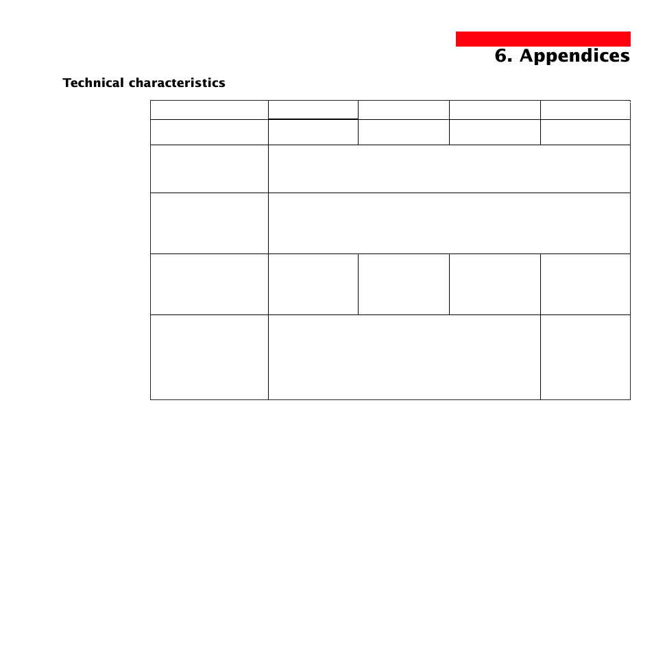 Appendices, Technical characteristics | MGE UPS Systems 1500 Tower User Manual | Page 29 / 36