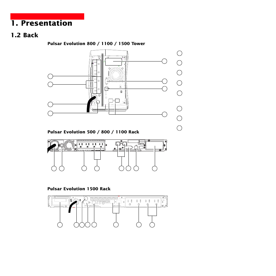 Presentation, 2 back, U.p.s. 34z5 r | Pulsar evolution 1500 rack | MGE UPS Systems 1500 Tower User Manual | Page 8 / 36