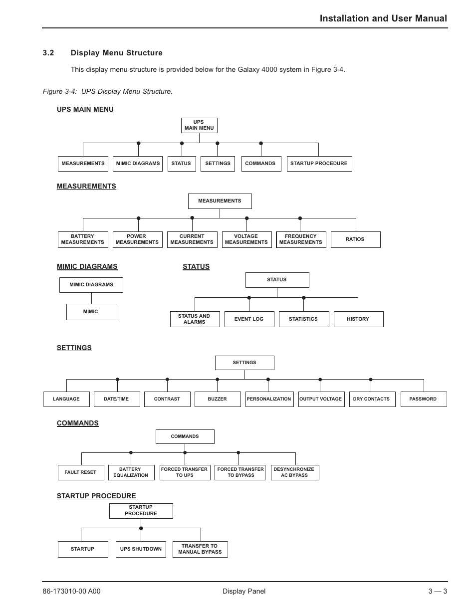 Installation and user manual, 2 display menu structure | MGE UPS Systems 40-75KVA User Manual | Page 29 / 56