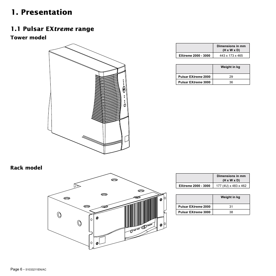 Presentation, 1 pulsar ex treme range, Tower model rack model | MGE UPS Systems 3000 VA User Manual | Page 6 / 34