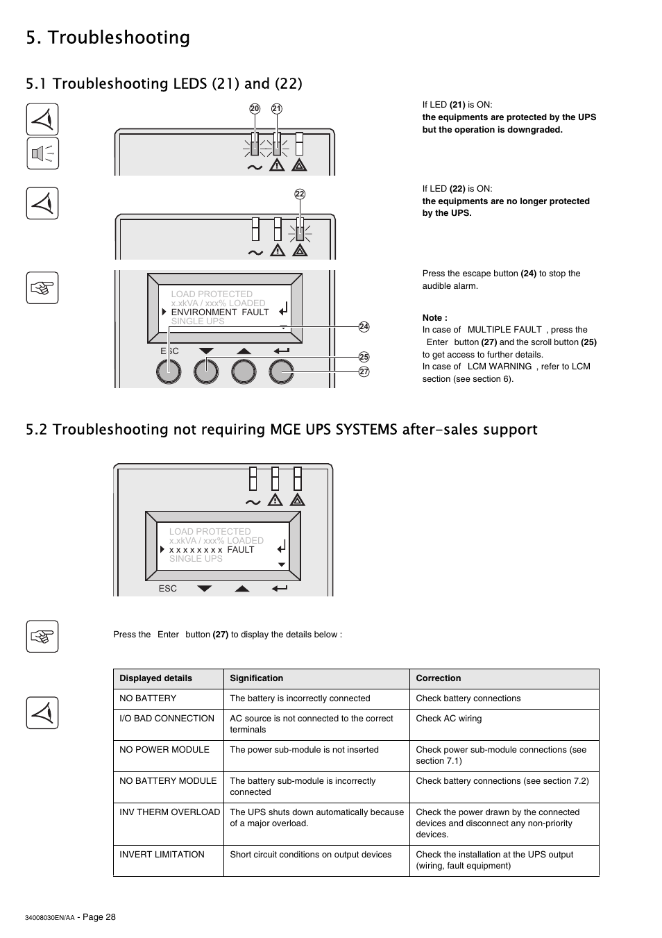 Troubleshooting | MGE UPS Systems 5000 RT User Manual | Page 28 / 38