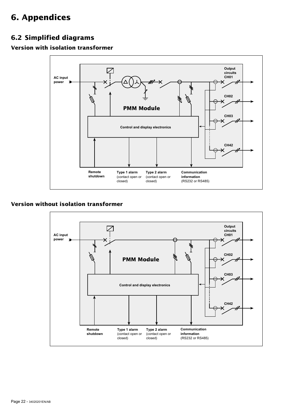 Appendices, 2 simplified diagrams, Pmm module | MGE UPS Systems 250A User Manual | Page 22 / 34