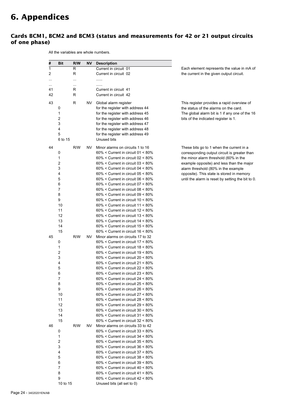 Appendices | MGE UPS Systems 250A User Manual | Page 24 / 34