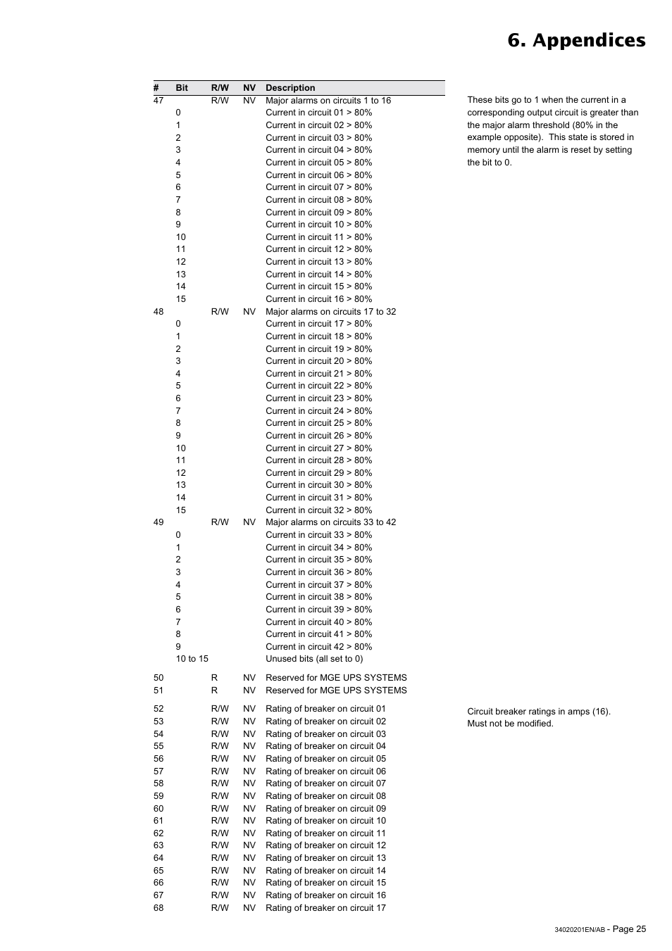 Appendices | MGE UPS Systems 250A User Manual | Page 25 / 34