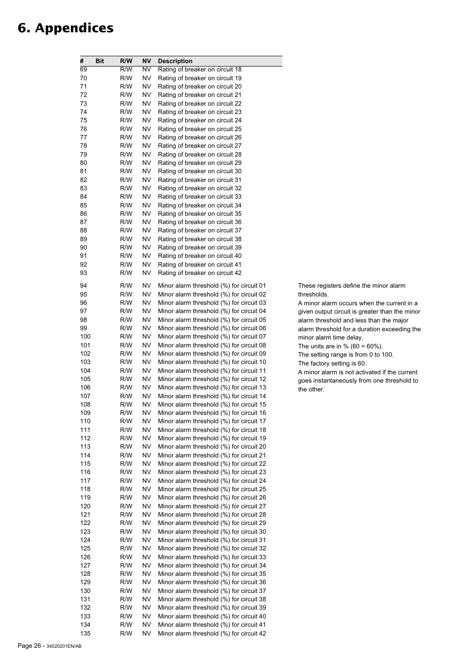 Appendices | MGE UPS Systems 250A User Manual | Page 26 / 34