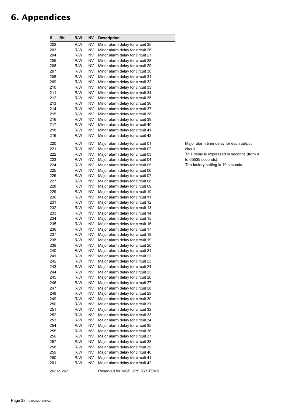 Appendices | MGE UPS Systems 250A User Manual | Page 28 / 34