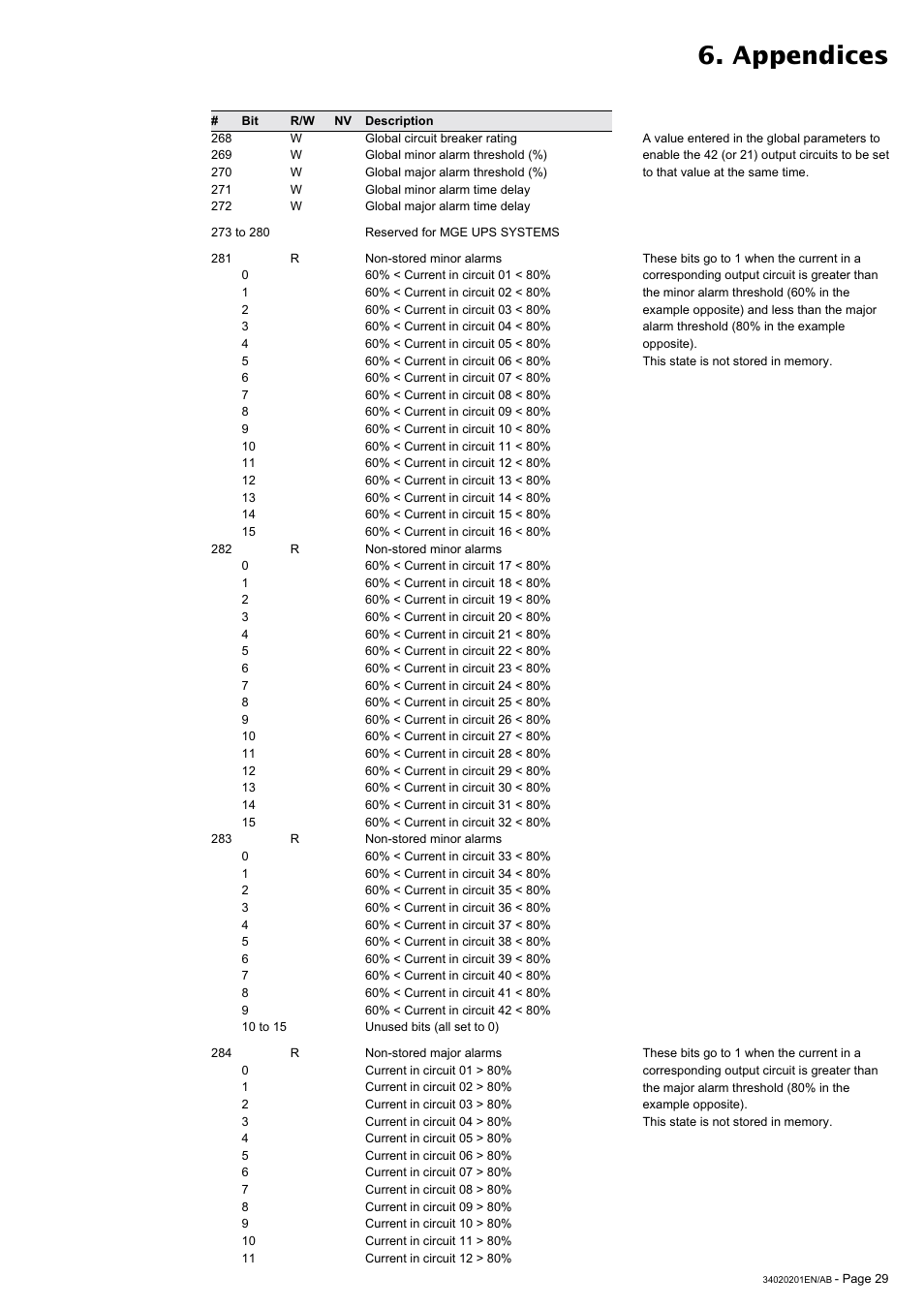 Appendices | MGE UPS Systems 250A User Manual | Page 29 / 34