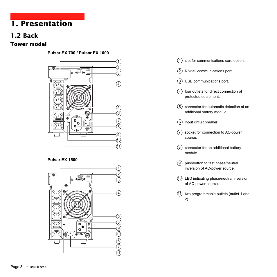 Presentation, 2 back, Tower model | MGE UPS Systems EX 1500 User Manual | Page 8 / 28