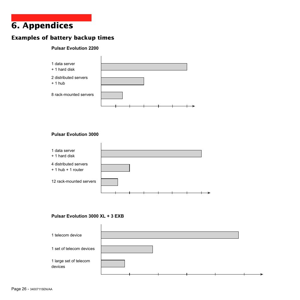 Appendices, Examples of battery backup times | MGE UPS Systems 2200 User Manual | Page 26 / 28