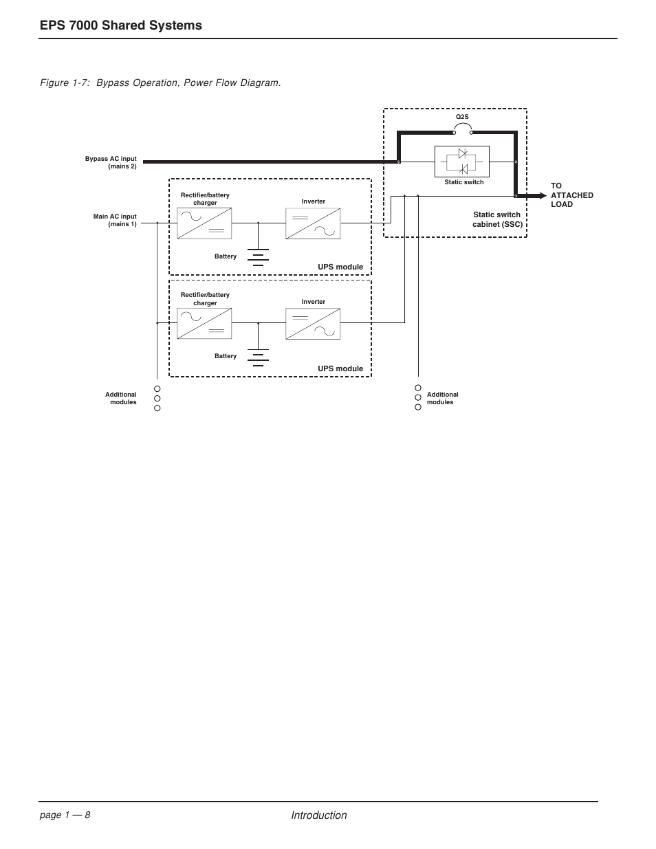 Eps 7000 shared systems, Introduction, Figure 1-7: bypass operation, power flow diagram | Page 1 — 8 | MGE UPS Systems EPS 7000 User Manual | Page 18 / 62