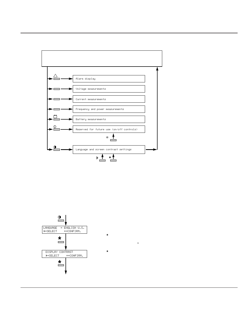 Figure, 1 settings, Eps 6000 ups shared systems | 2 — 24 operation | MGE UPS Systems EPS 6000 User Manual | Page 50 / 84