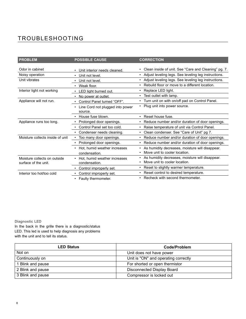 Troubleshooting | Marvel Industries 80RD User Manual | Page 8 / 12