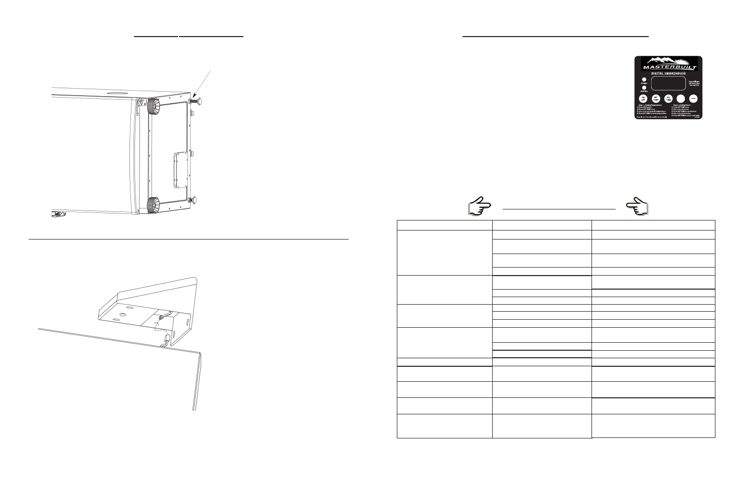 Control panel operating instructions, Troubleshooting guide assembly instructions, Symptom | Cause, Possible solution, Step 2, Step 1 | Masterbuilt 20070910 User Manual | Page 6 / 8