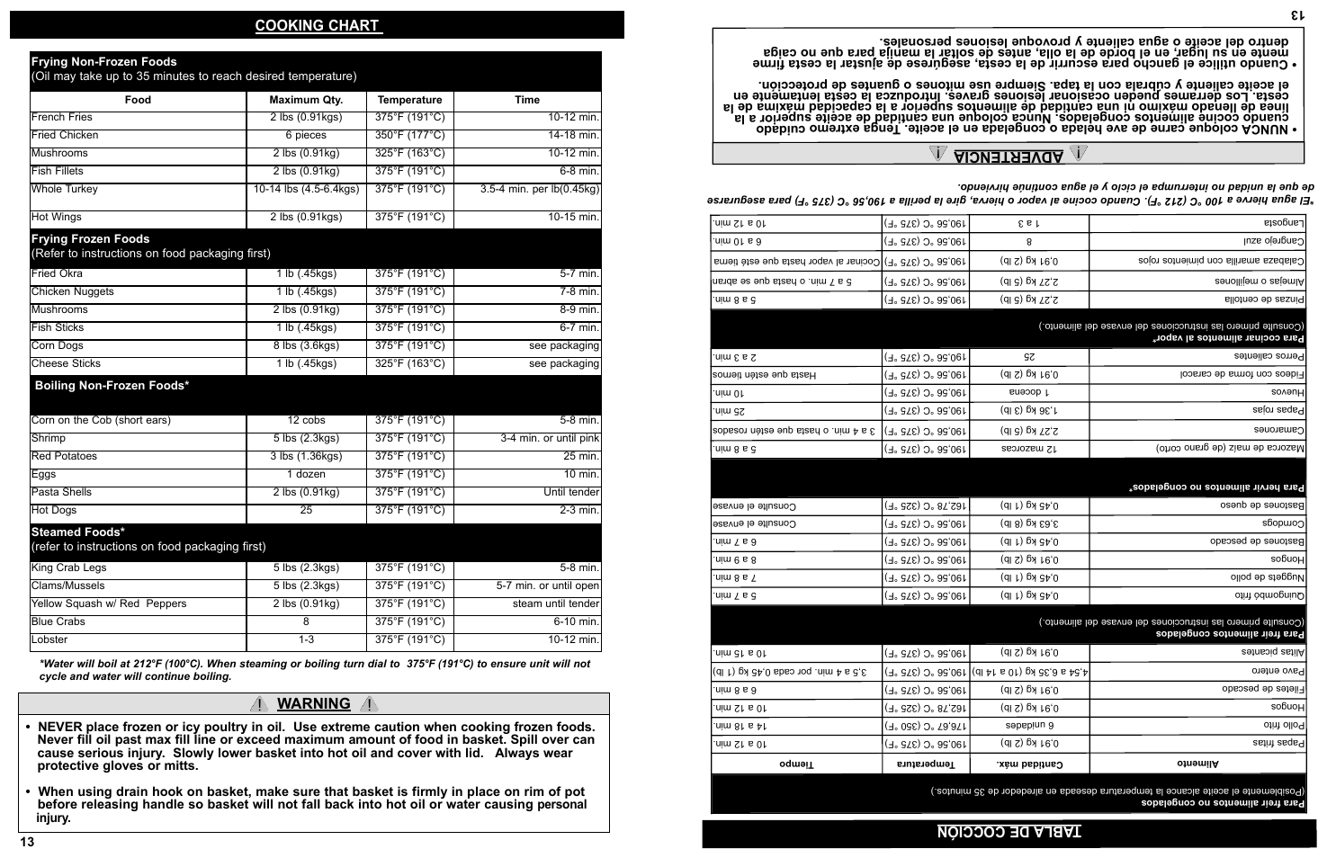Tabla de cocción, Advertencia, Cooking chart | Warning | Masterbuilt 20010210 User Manual | Page 14 / 16