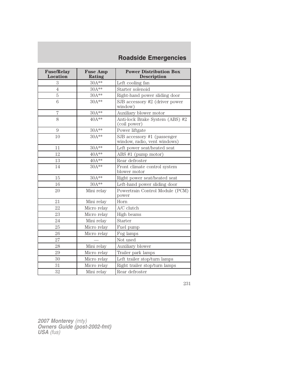Roadside emergencies | Mercury Mariner Hybrid 2007 User Manual | Page 231 / 312