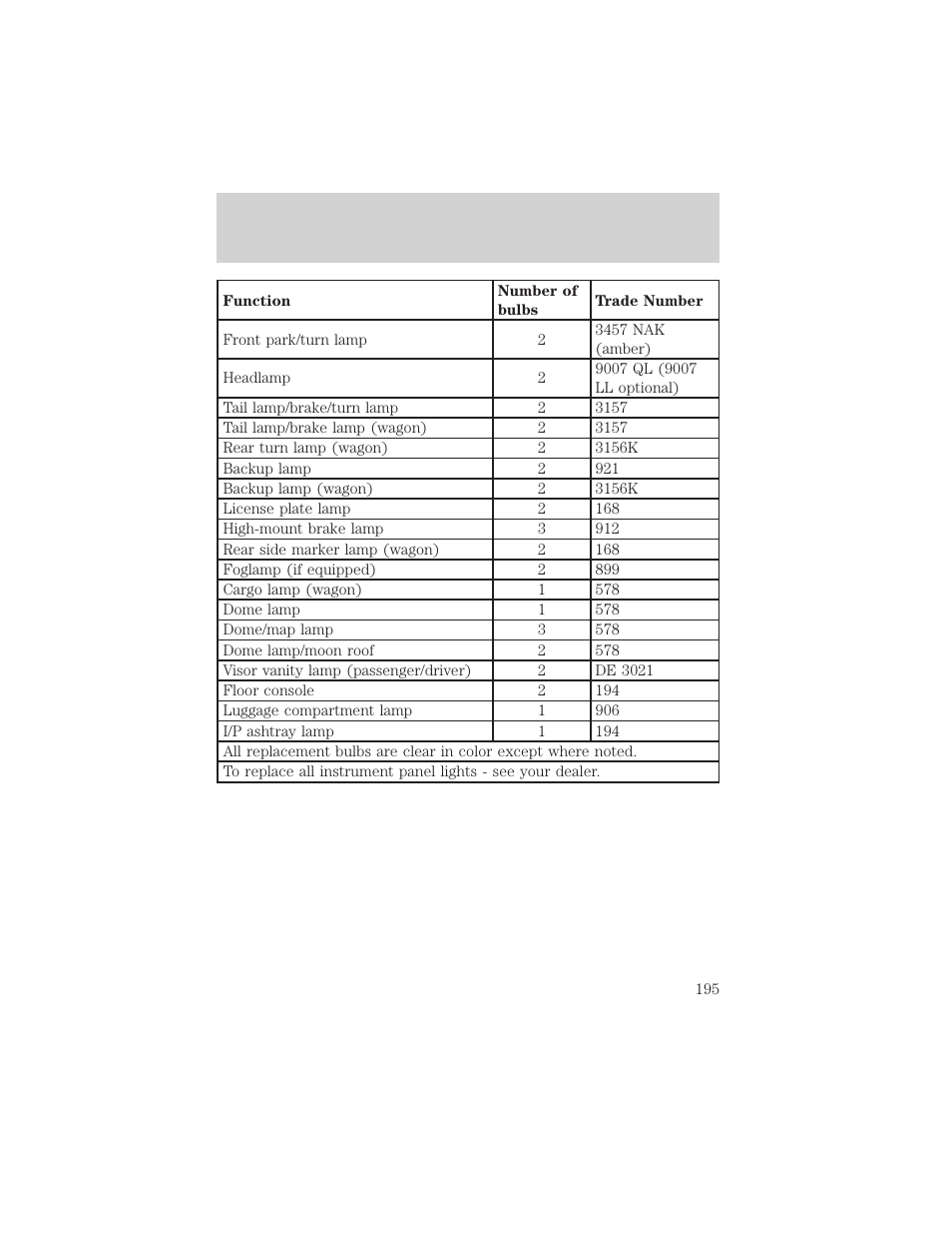 Maintenance and care | Mercury Sable 2000 User Manual | Page 195 / 232