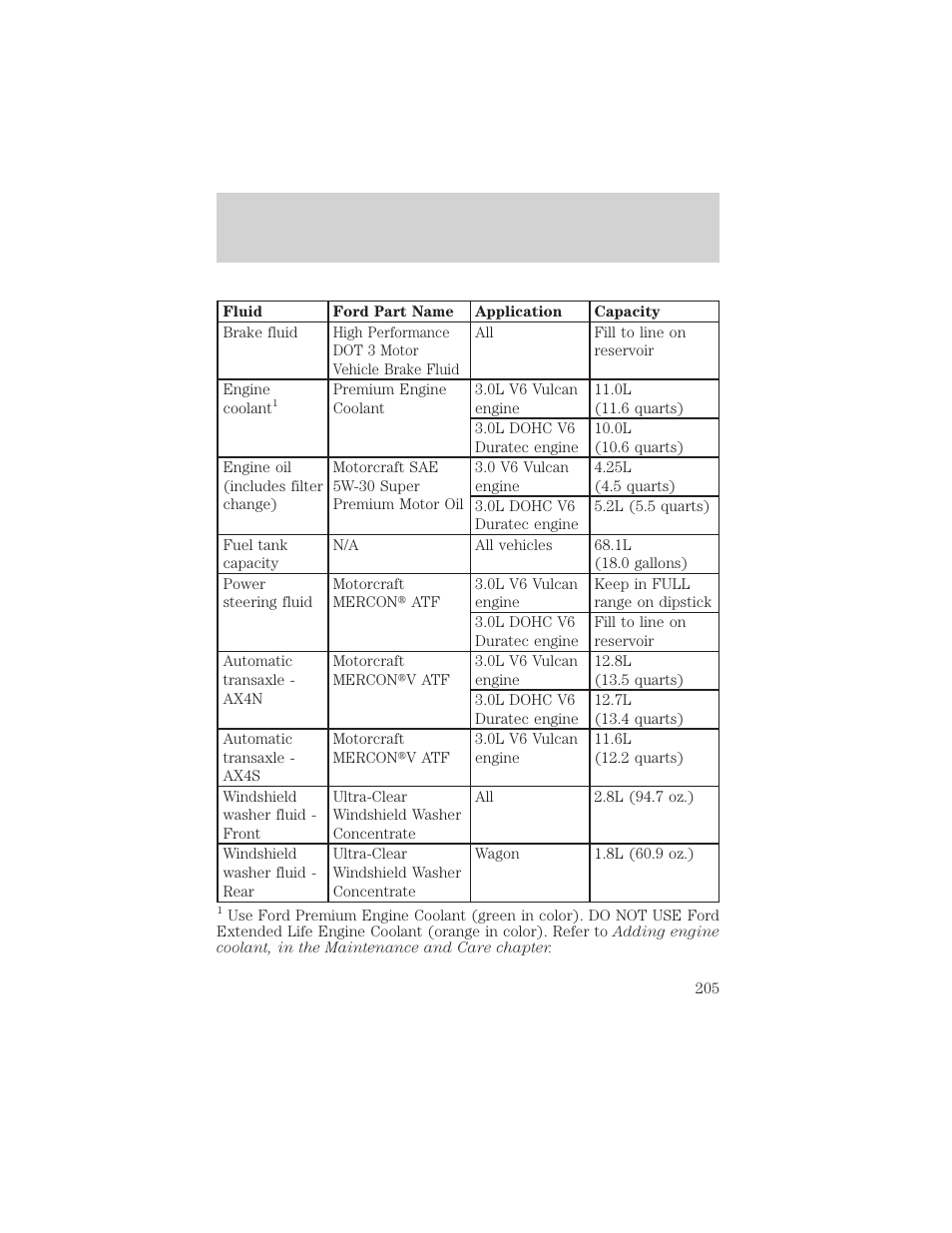 Capacities and specifications | Mercury Sable 2000 User Manual | Page 205 / 232