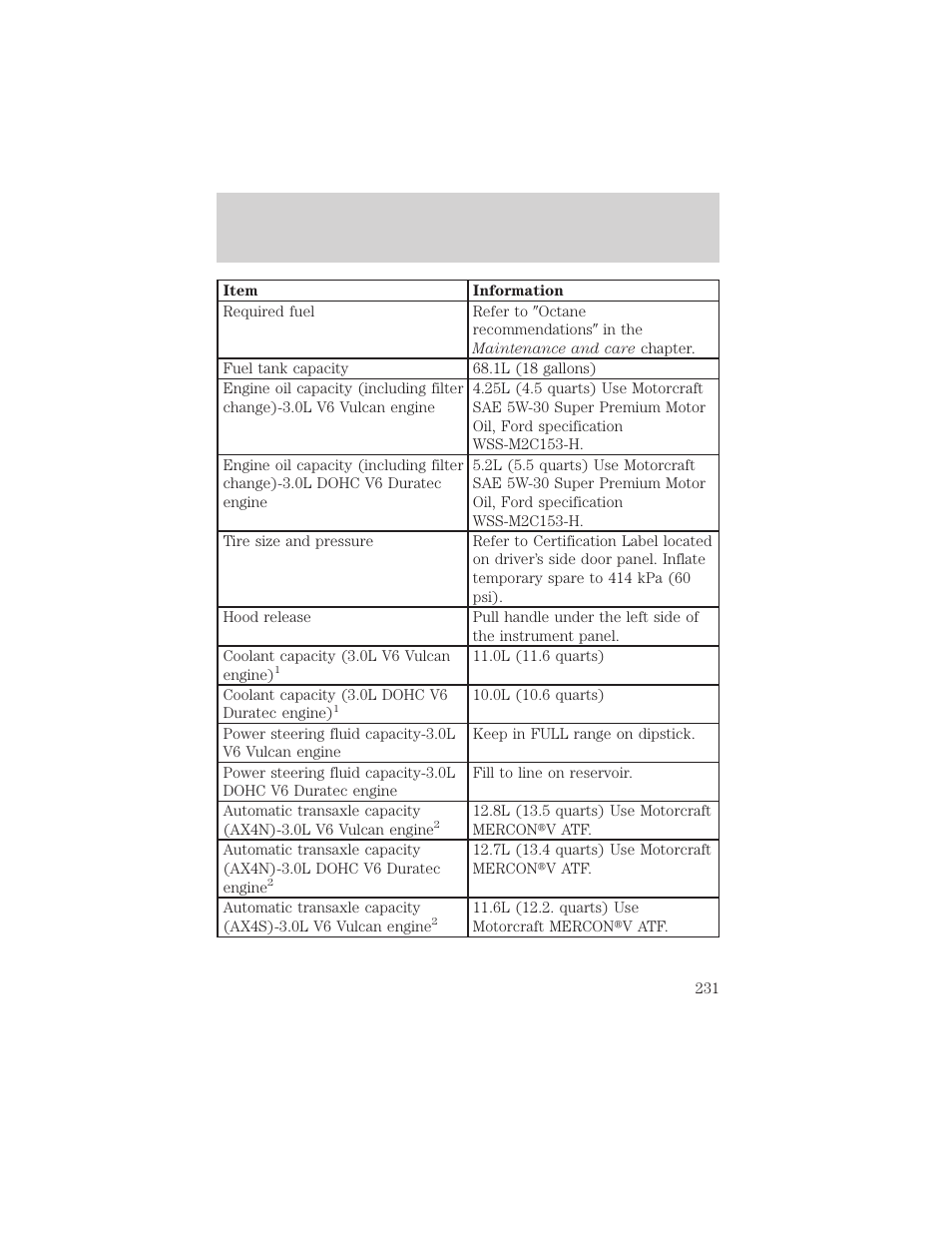 Filling station information | Mercury Sable 2000 User Manual | Page 231 / 232
