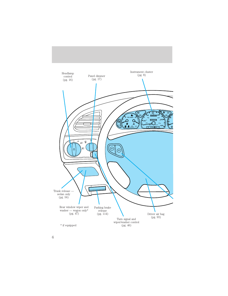 Instrumentation | Mercury Sable 2000 User Manual | Page 6 / 232