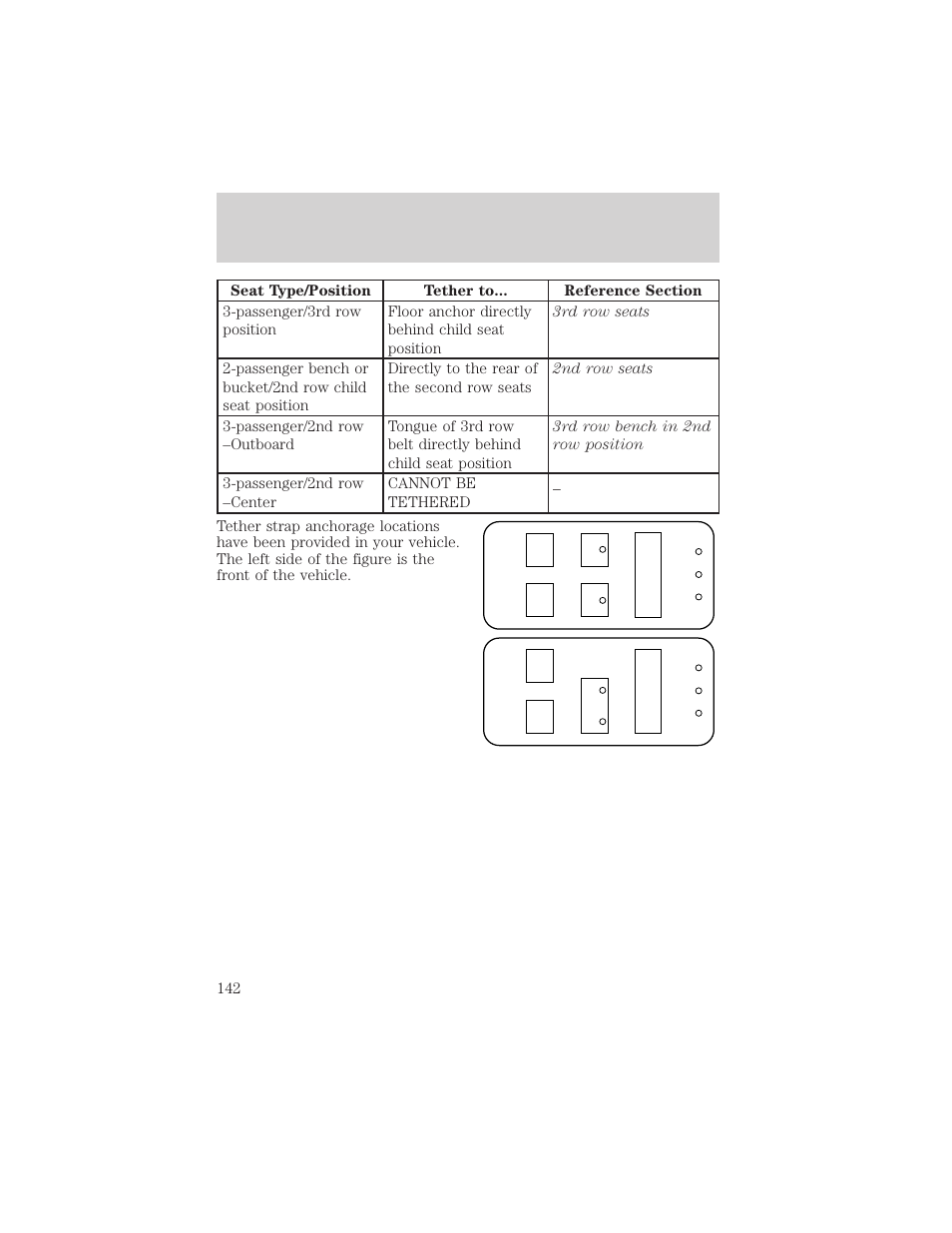 Seating and safety restraints | Mercury 1999 Villager User Manual | Page 142 / 264