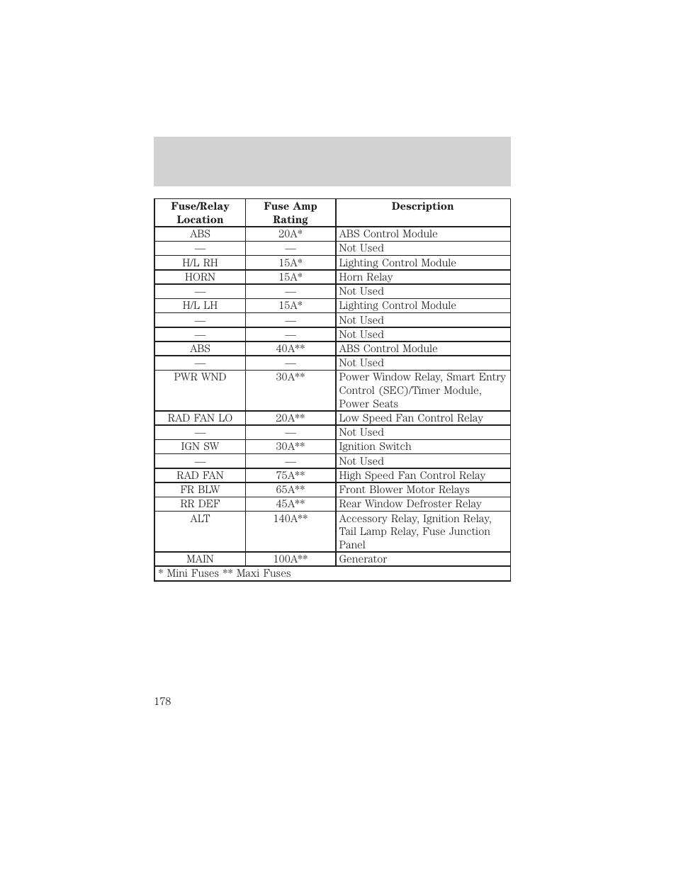 Roadside emergencies | Mercury 1999 Villager User Manual | Page 178 / 264