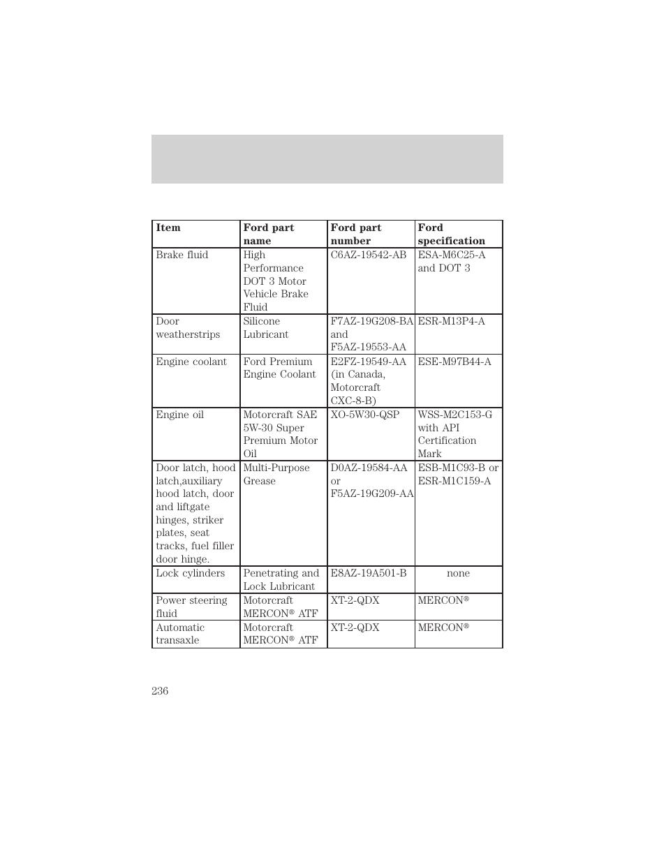 Capacities and specifications | Mercury 1999 Villager User Manual | Page 236 / 264