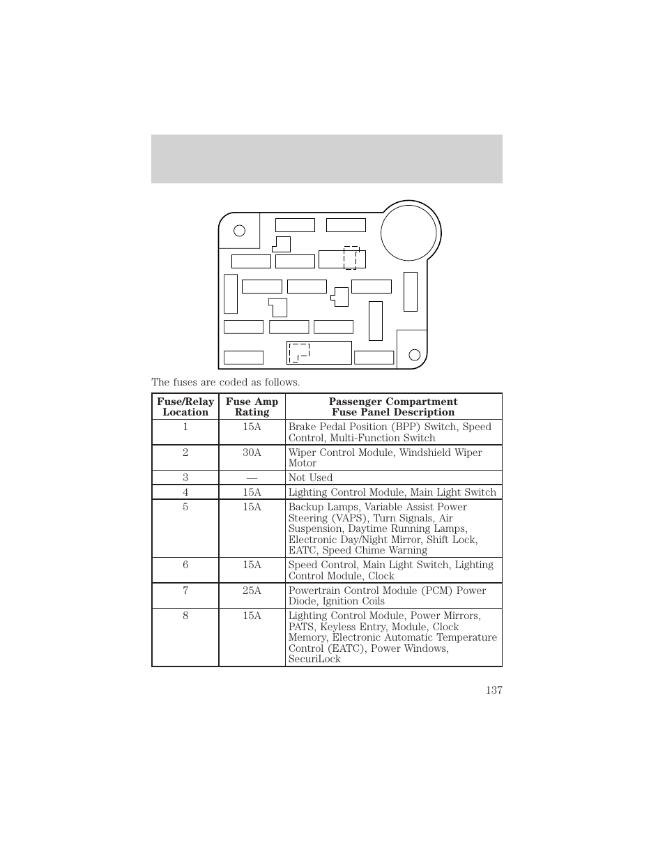 Roadside emergencies | Mercury 2000 Grand Marquis User Manual | Page 137 / 224