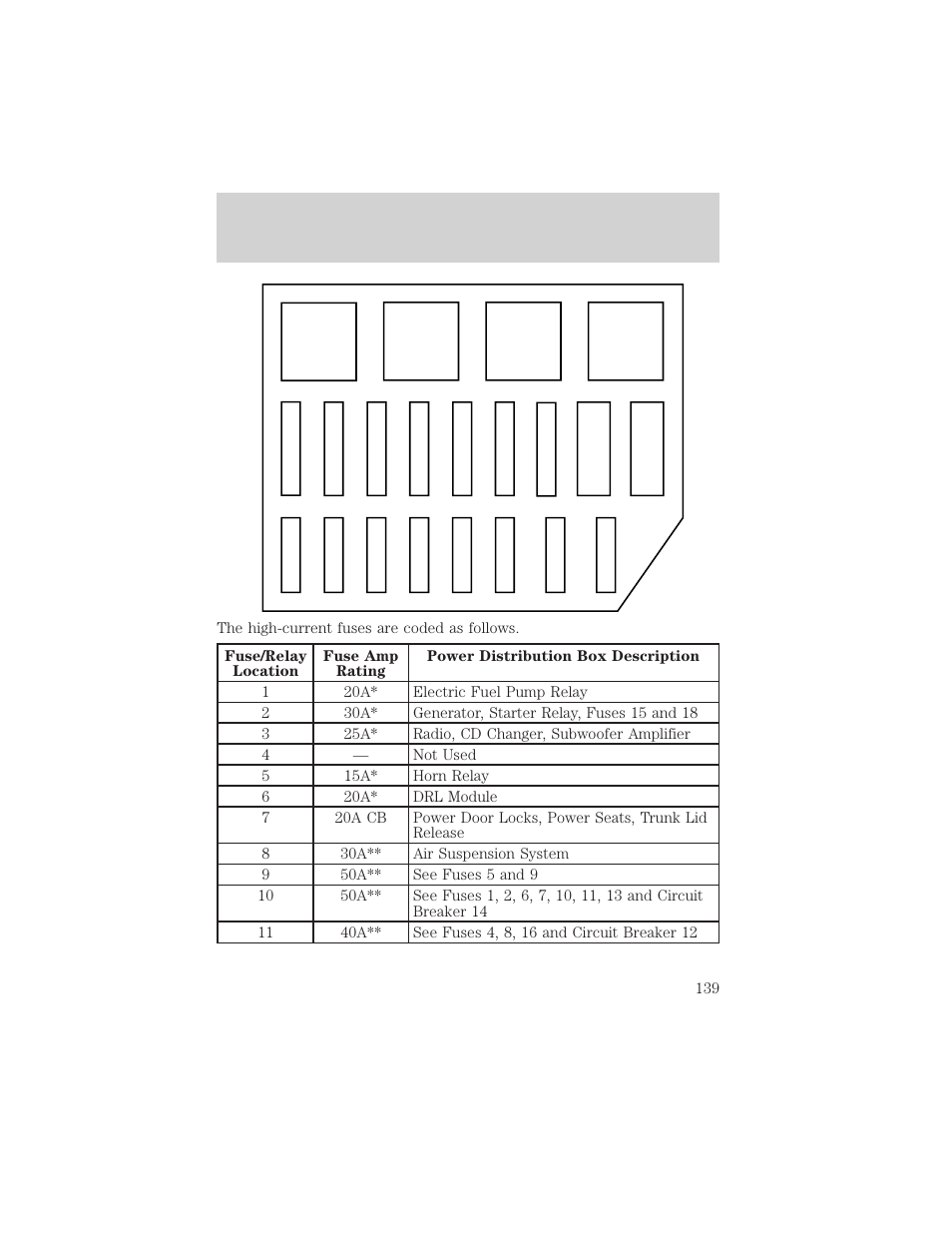 Roadside emergencies | Mercury 2000 Grand Marquis User Manual | Page 139 / 224