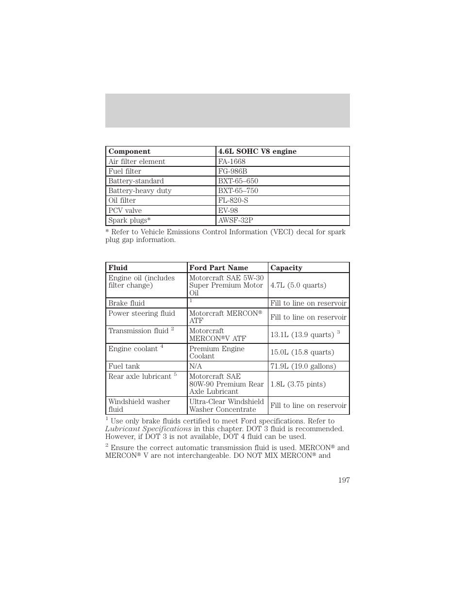 Capacities and specifications | Mercury 2000 Grand Marquis User Manual | Page 197 / 224