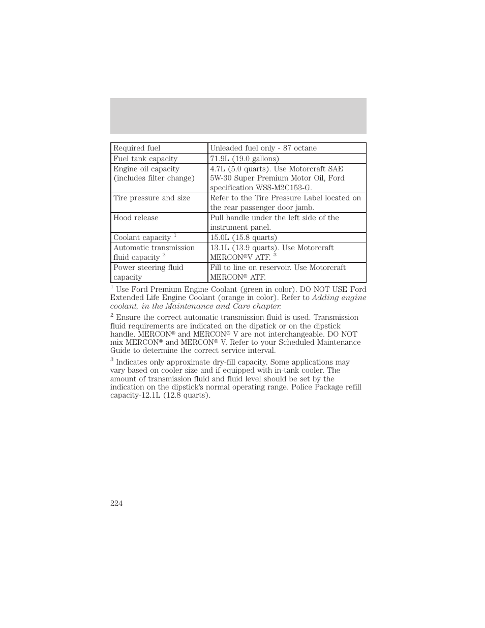 Filling station information | Mercury 2000 Grand Marquis User Manual | Page 224 / 224