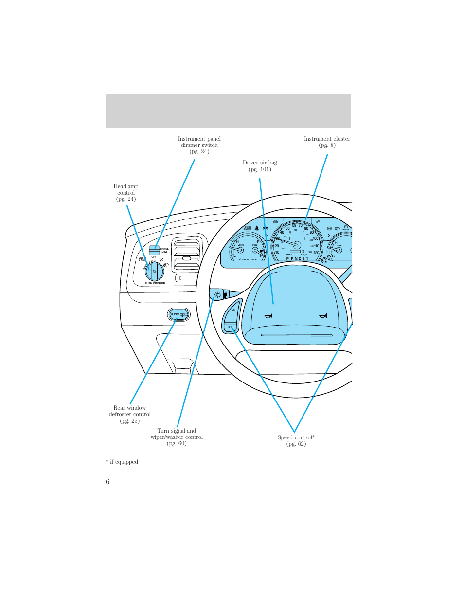Instrumentation | Mercury 2000 Grand Marquis User Manual | Page 6 / 224