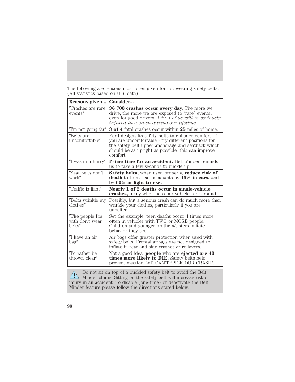 Seating and safety restraints | Mercury 2000 Grand Marquis User Manual | Page 98 / 224