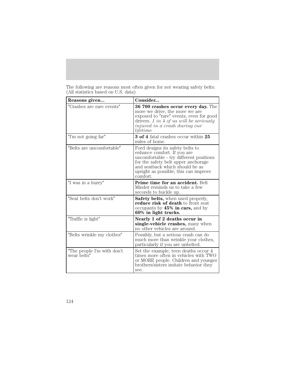 Seating and safety restraints | Mercury Mountaineer 2001 User Manual | Page 124 / 280