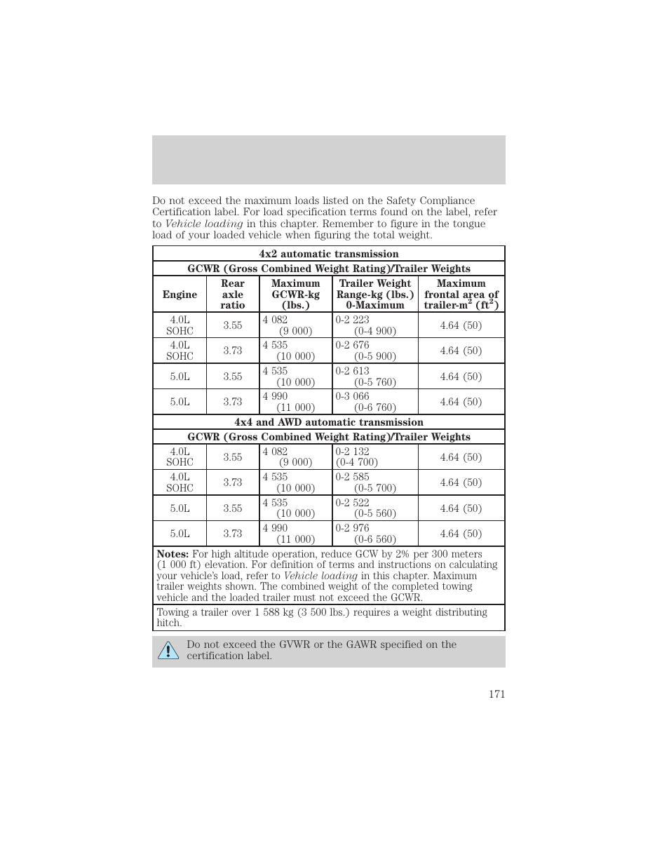 Driving | Mercury Mountaineer 2001 User Manual | Page 171 / 280