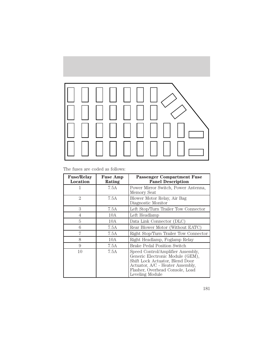 Roadside emergencies | Mercury Mountaineer 2001 User Manual | Page 181 / 280