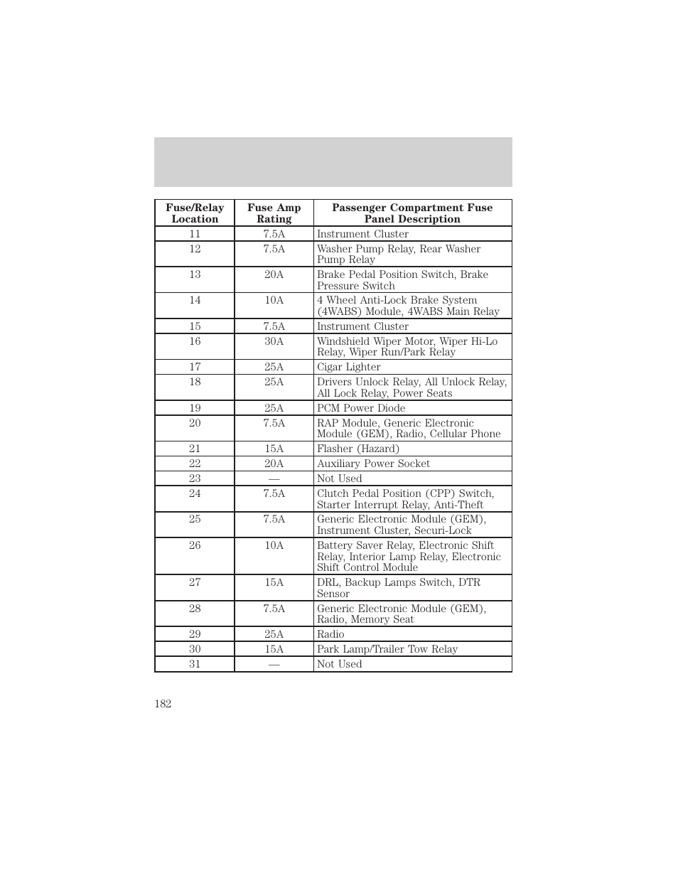 Roadside emergencies | Mercury Mountaineer 2001 User Manual | Page 182 / 280